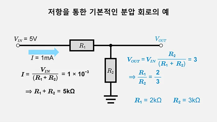 저항을 통한 기본적인 분압 회로의 예
