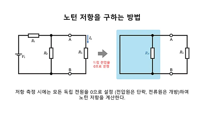 노턴 저항을 구하는 방법