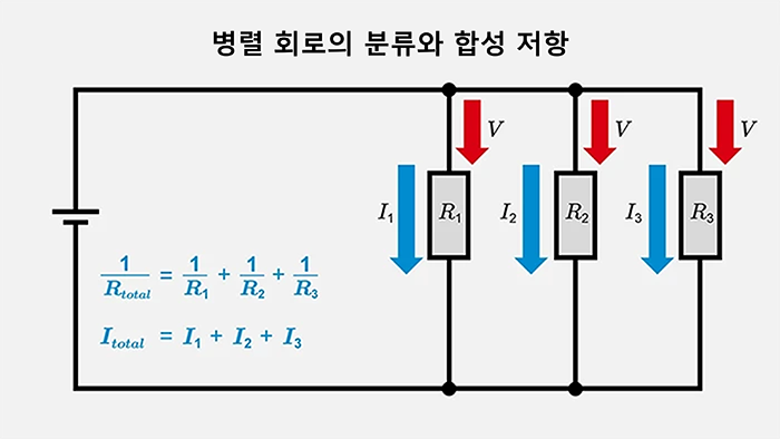 병렬 회로의 분류와 합성 저항