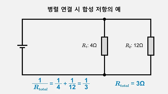 병렬 연결 시 합성 저항의 예