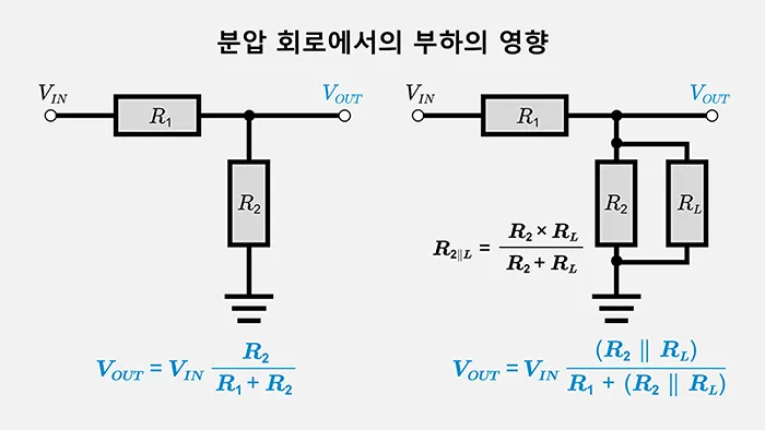 분압 회로에서의 부하의 영향