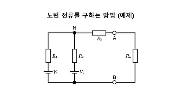 노턴 전류를 구하는 방법 (예제)