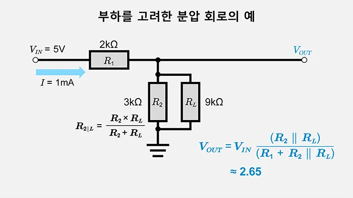 부하를 고려한 분압 회로의 예