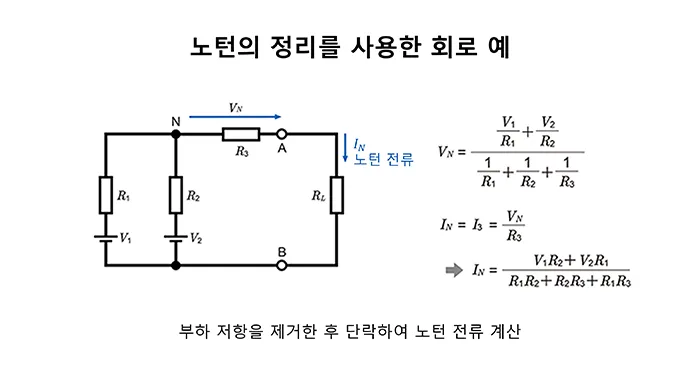 노턴의 정리를 이용한 회로 예