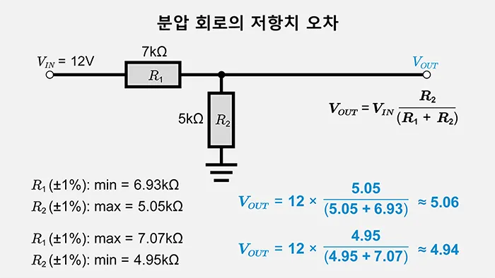분압 회로의 저항치 오차