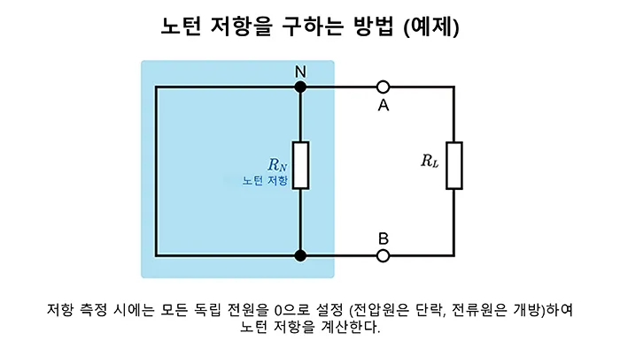 노턴 저항을 구하는 방법 (예제)