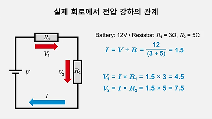 실제 회로에서 전압 강하의 관계