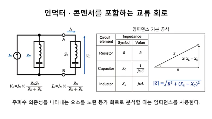 인덕터 · 콘덴서를 포함하는 회로에서 노턴의 정리