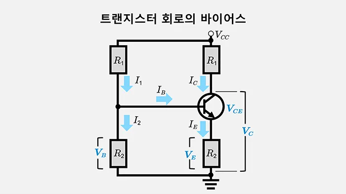 트랜지스터 회로의 바이어스