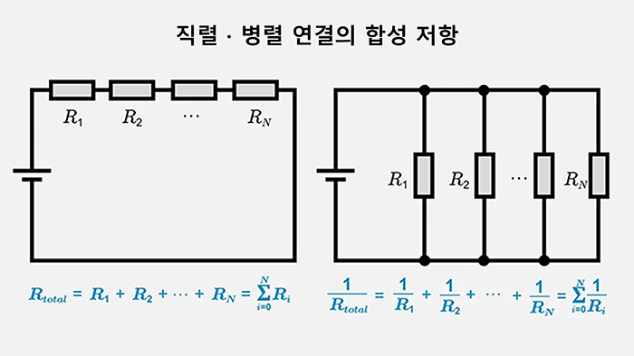 직렬 · 병렬 연결의 합성 저항