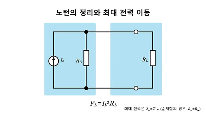 최대 전력 전달 조건