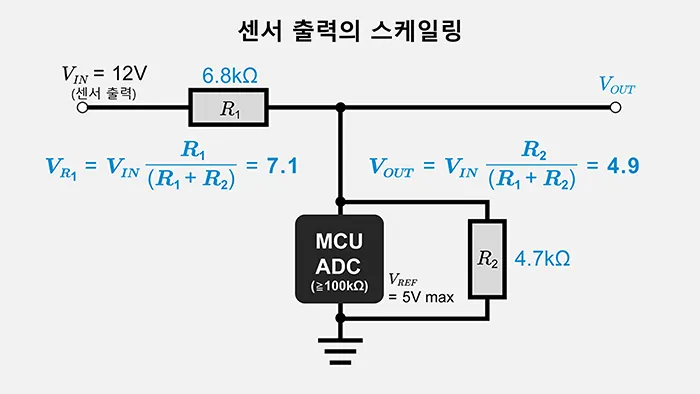 센서 출력의 스케일링