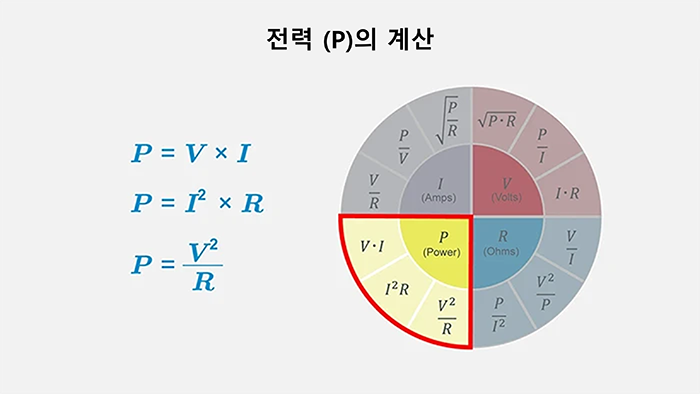 전력 (P)의 계산