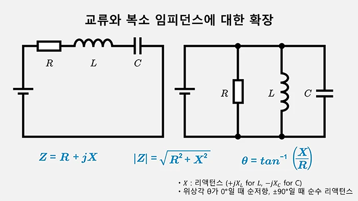 교류와 복소 임피던스에 대한 확장