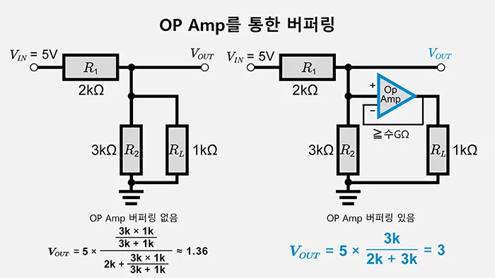 OP Amp를 통한 버퍼링