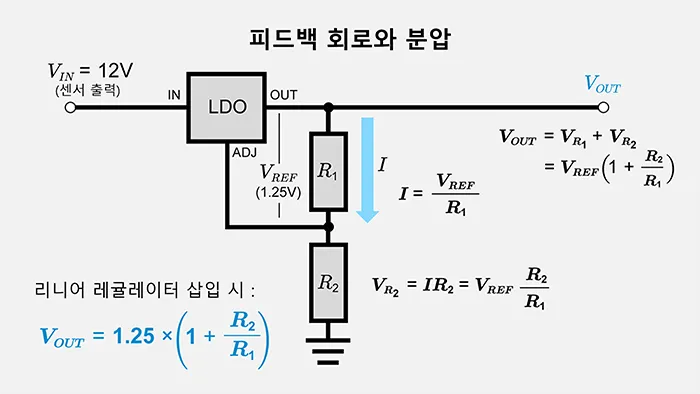 피드백 회로와 분압