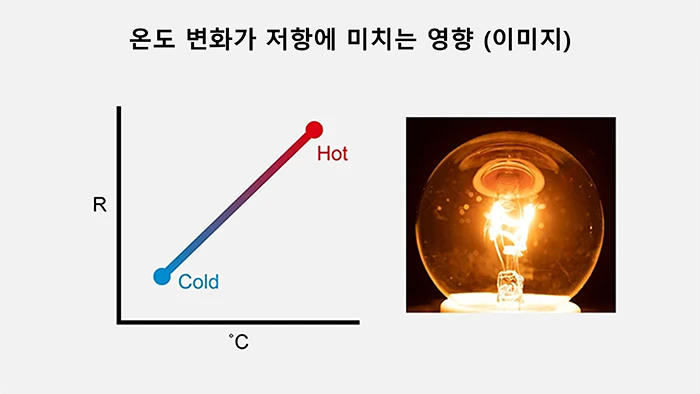 온도 변화가 저항에 미치는 영향