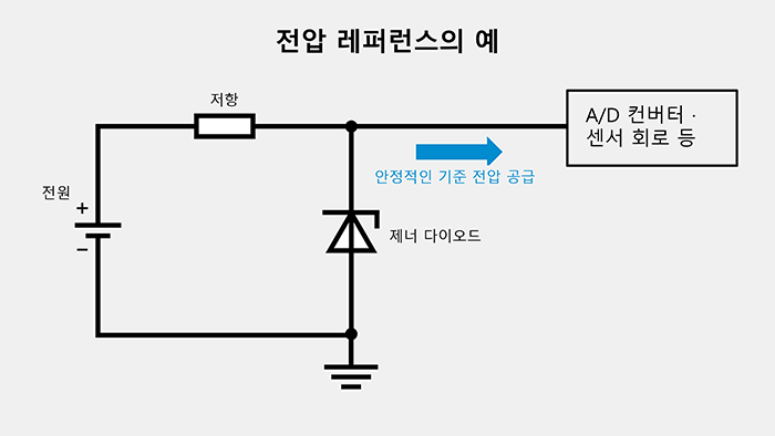 제너 다이오드를 이용한 전압 레퍼런스의 예