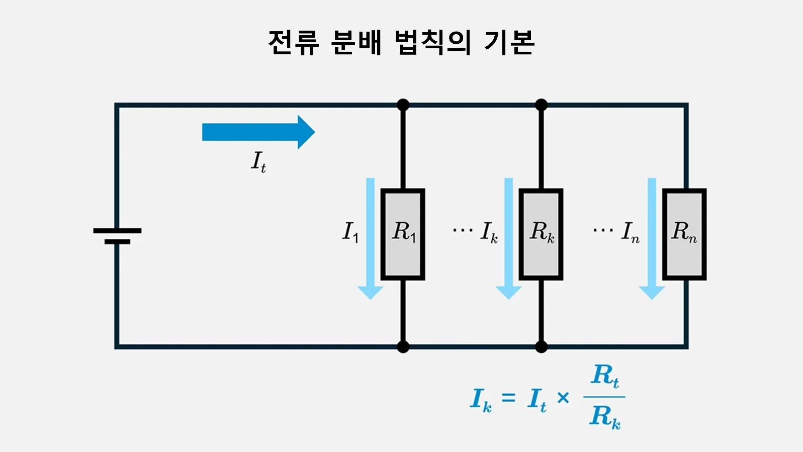 전류 분배 법칙의 기본