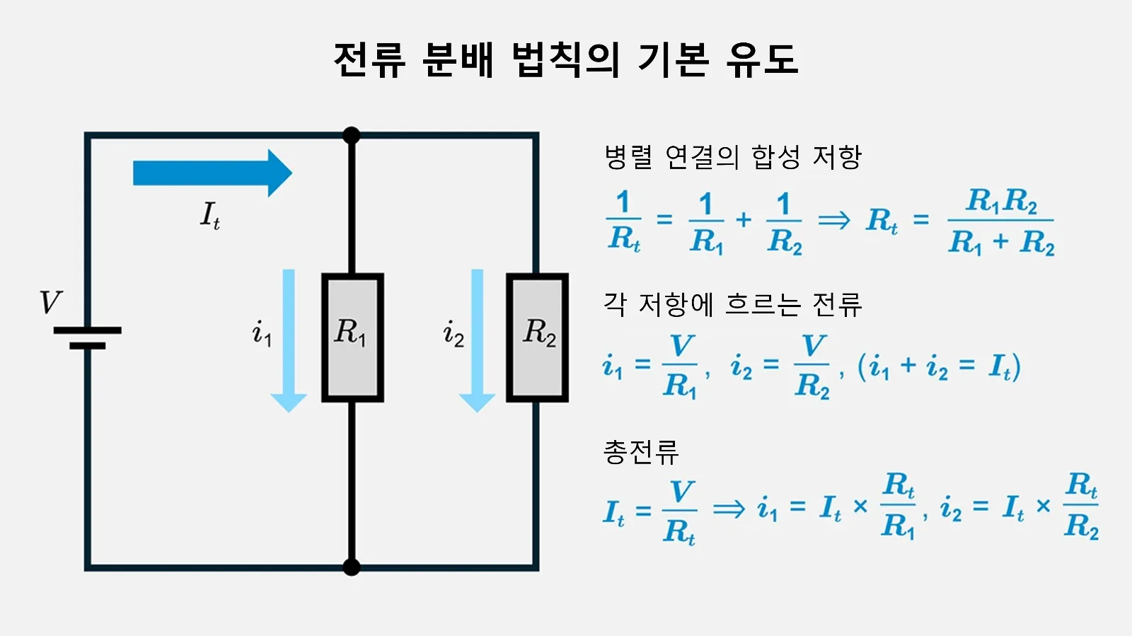 전류 분배 법칙의 기본 유도