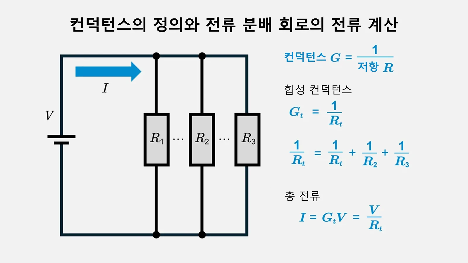 컨덕턴스의 정의와 전류 분배 회로의 전류 계산