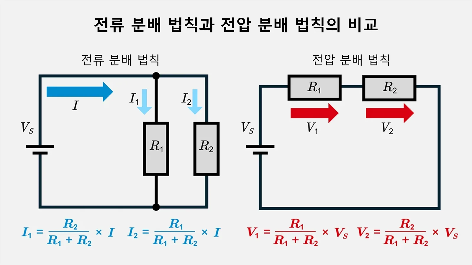 전류 분배 법칙과 전압 분배 법칙