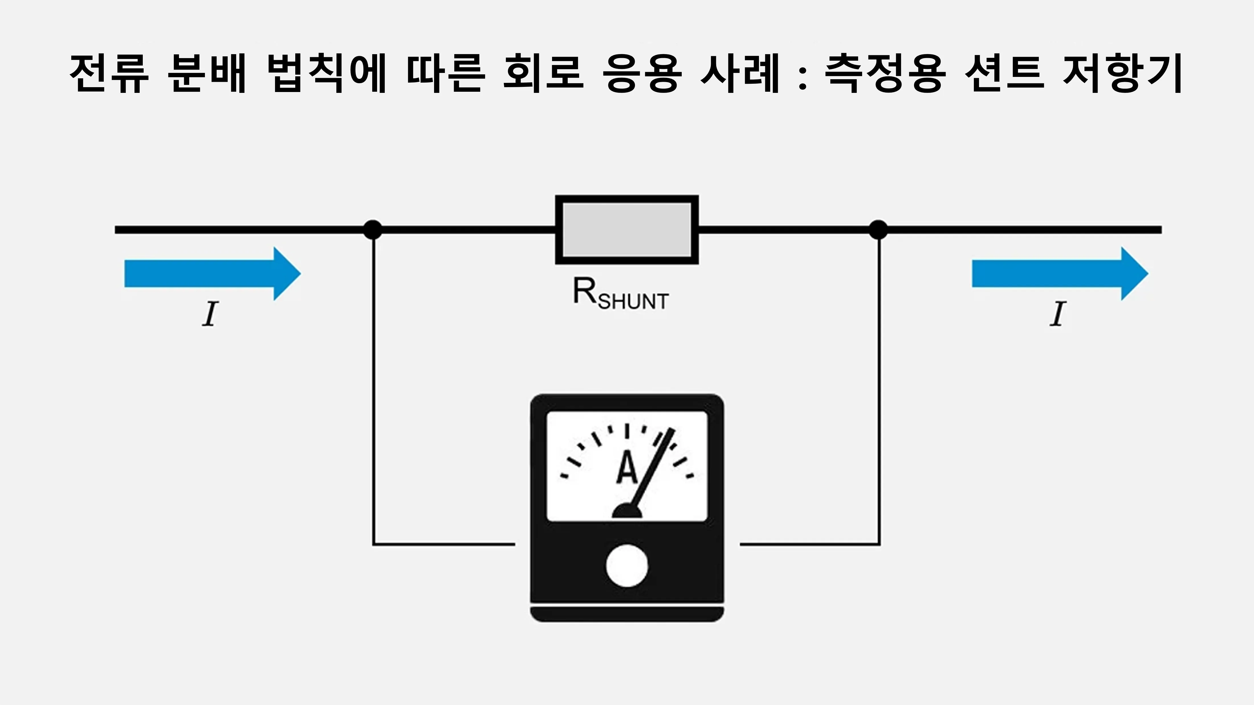 전류 분배 법칙에 따른 회로 응용 사례
