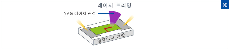레이저 트리밍