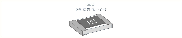 도금